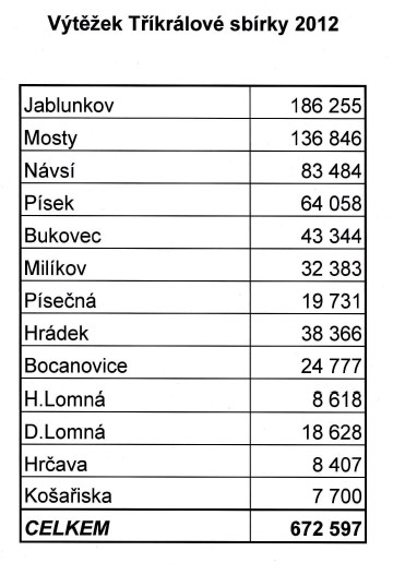 Tříkrálová sbírka